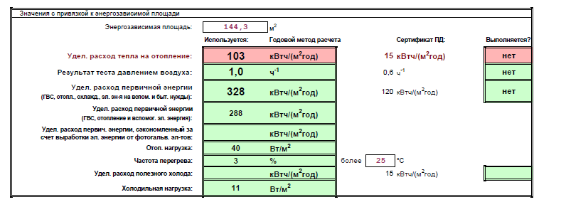 Паспорт энергобаланса загородного дома