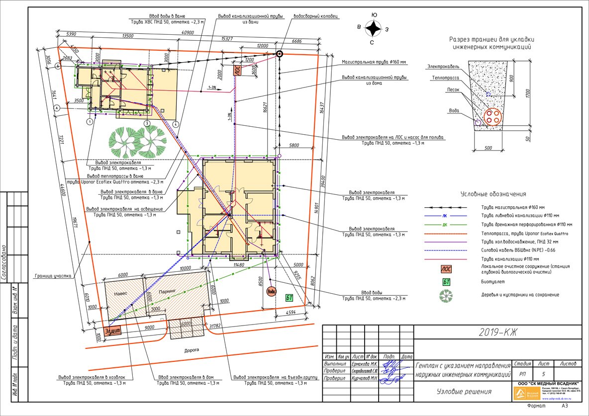 Разработка генплан участка