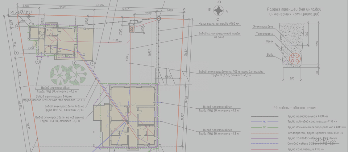Зачем нужен генплан участка?