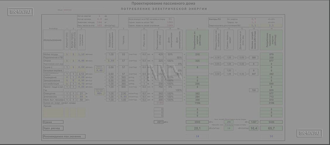 Паспорт энергобаланса загородного дома